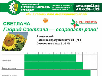 Тат Агро Экспо
